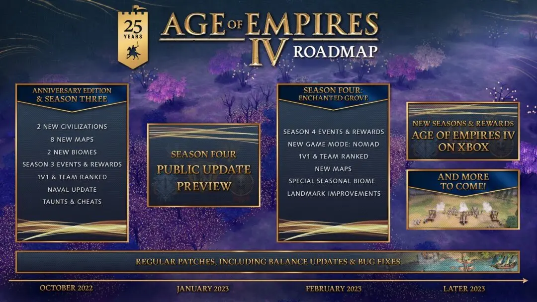 Community Roadmap Update: Setting Our Sights On 2023